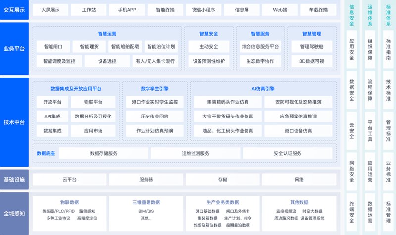 技术咨询：行业发展的幕后推手